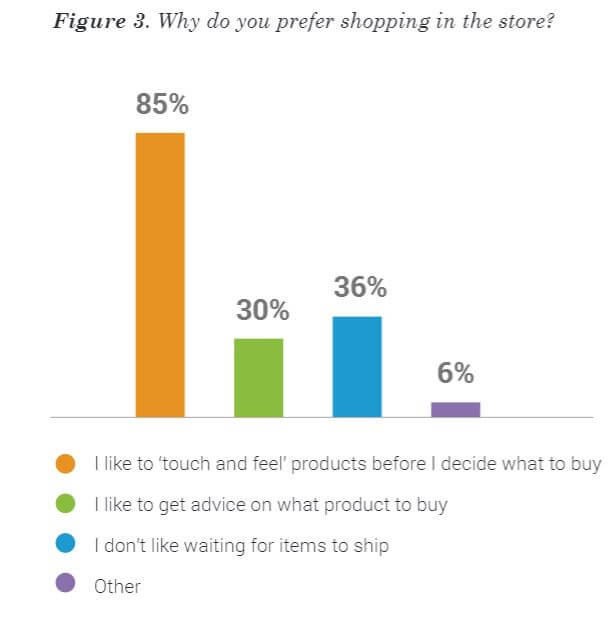 retail-shopping-statistics