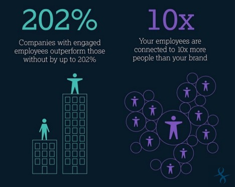 employee engagement statistics