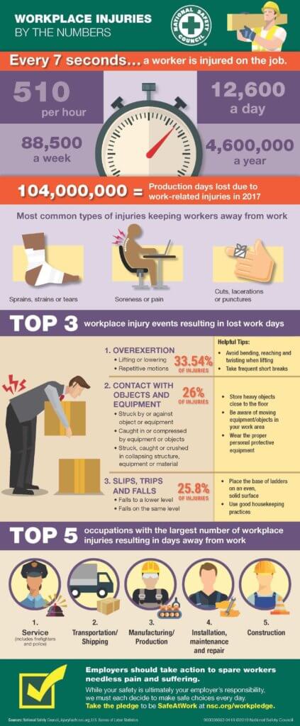 Workplace injuries infogrpahic
