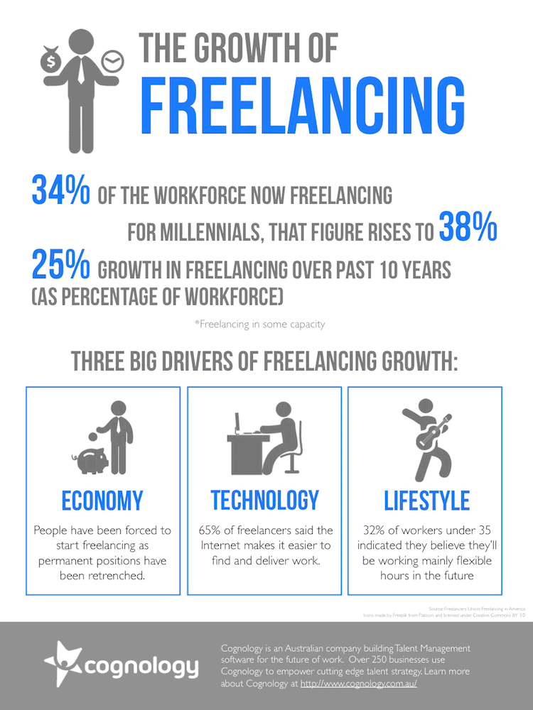The-growth-of-freelancing