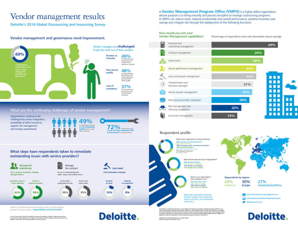 12 Vendor Management Software Solutions | Connecteam