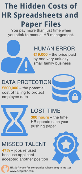 the costs of manual hr management