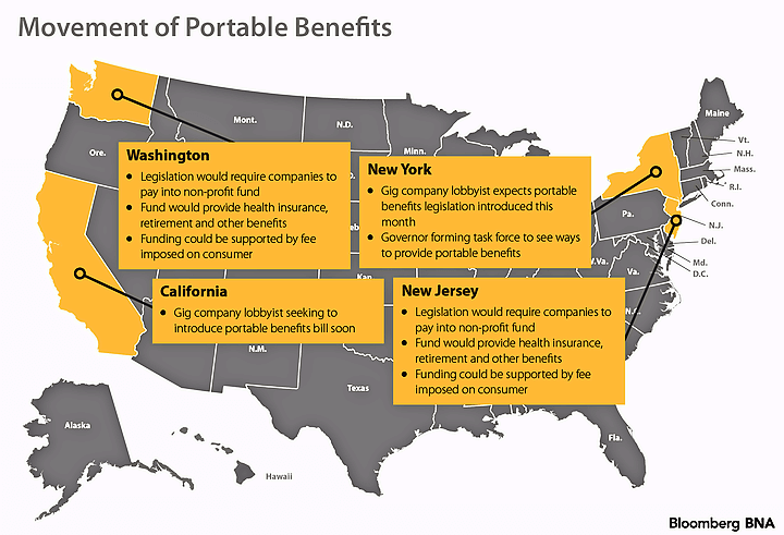 portable benefits legislation
