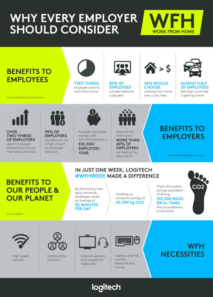 work from home benefits infographic