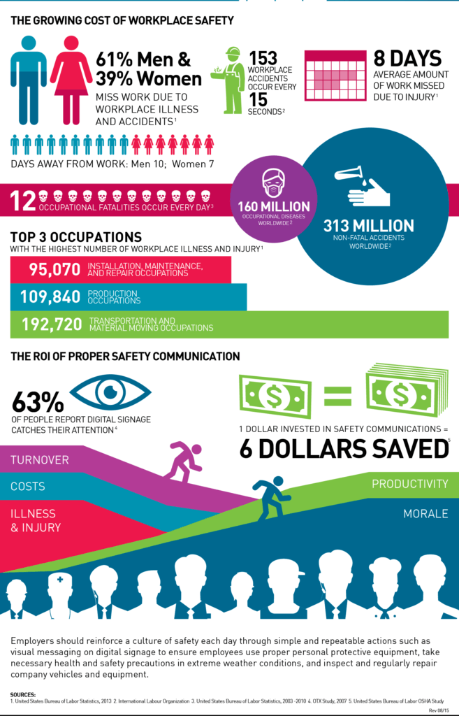 Cost of workplace safety