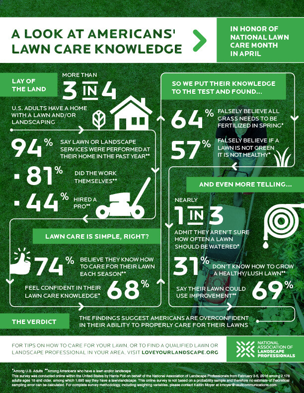 a and a lawn care
