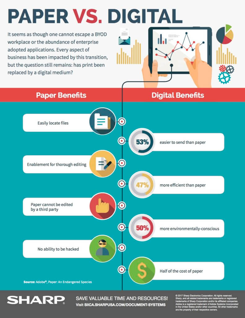 Paper vs Digital Infographic