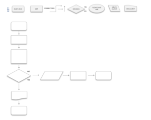 Standard Operating Procedure Template Download Free