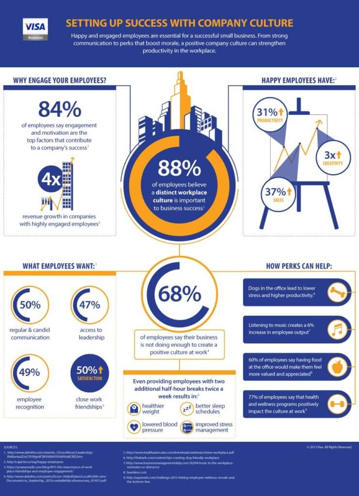 Company culture success infographic