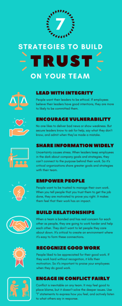 Strategies to build trust in the workplace infographic