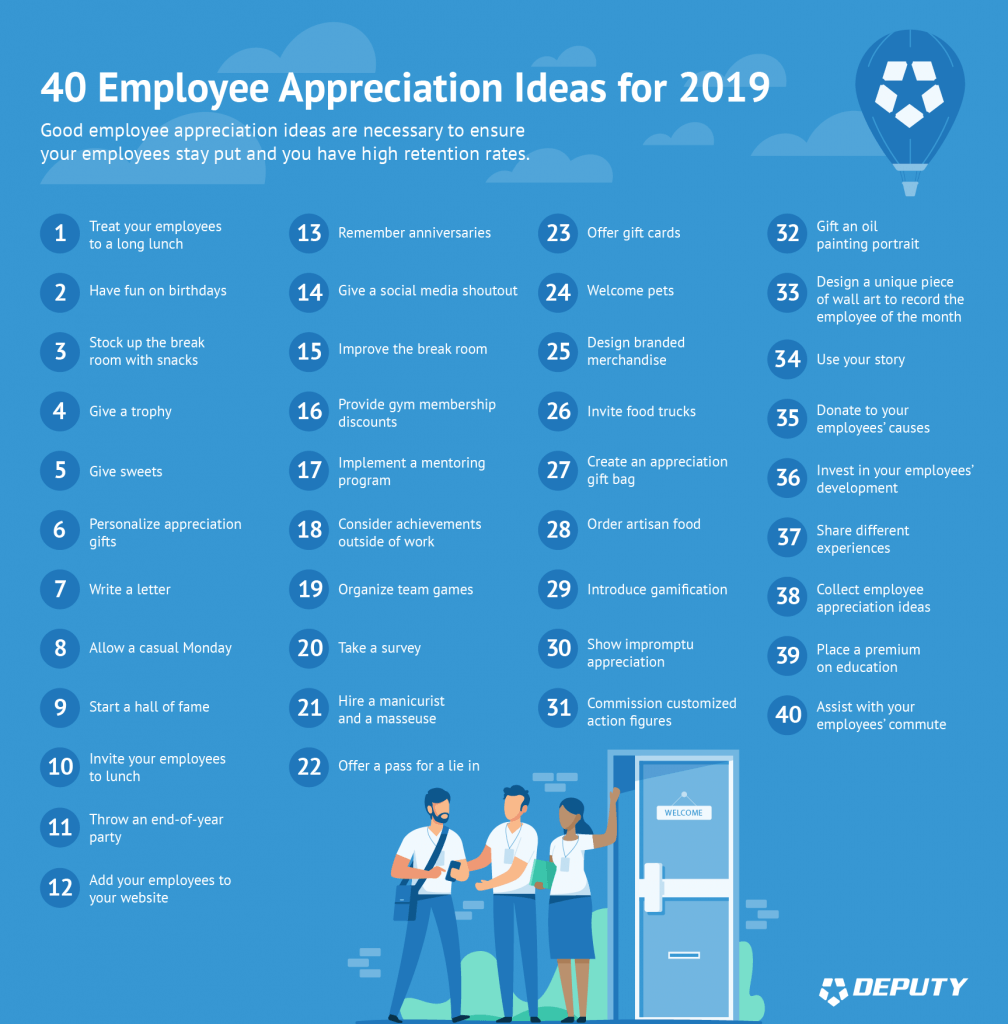 40 employee appreciation ideas for 2019