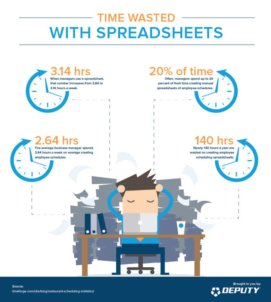 time wasted with spreadsheets infographic