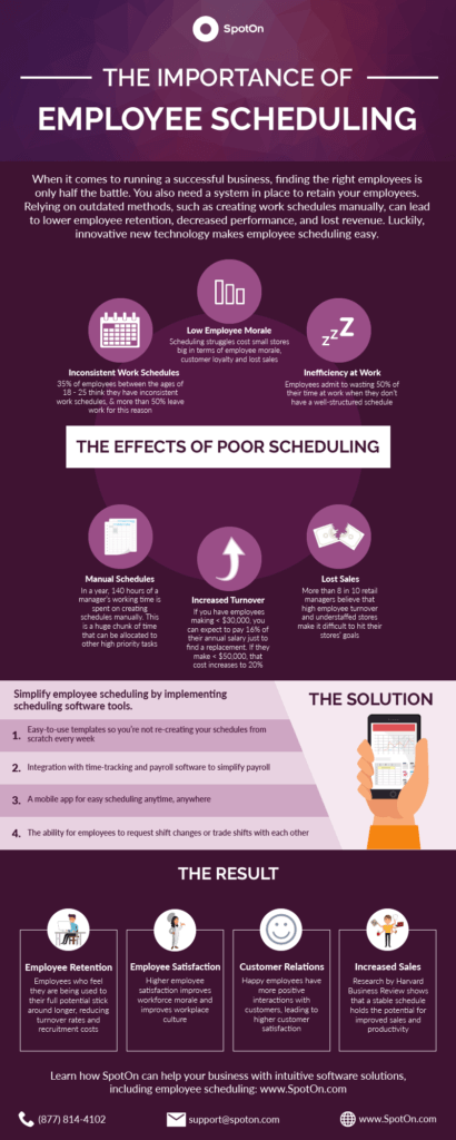 employee scheduling importance infographic