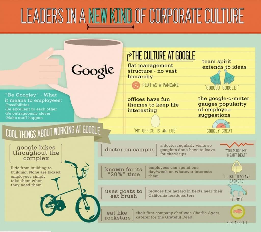 Google company culture inforgraphic