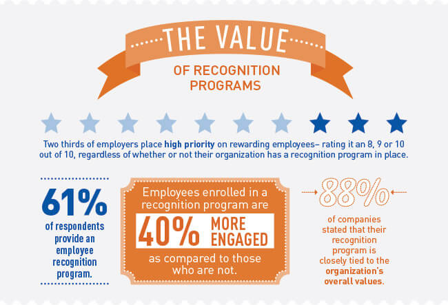 benefits of employee recognition