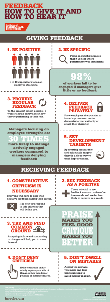 how to give and receive feedback infographic