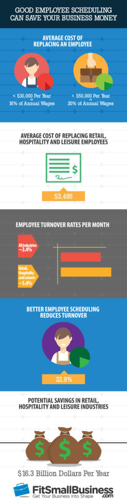 Good employee scheduling saves you money infographic