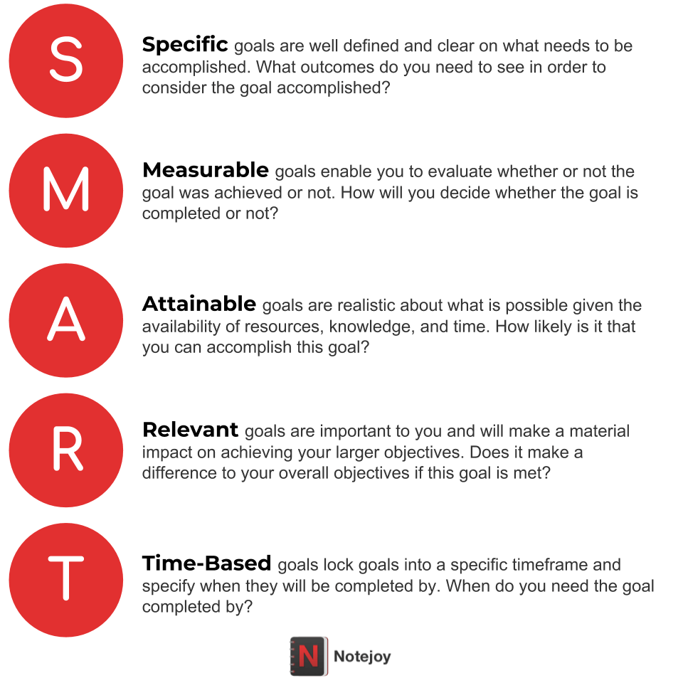 examples of smart goals for employees