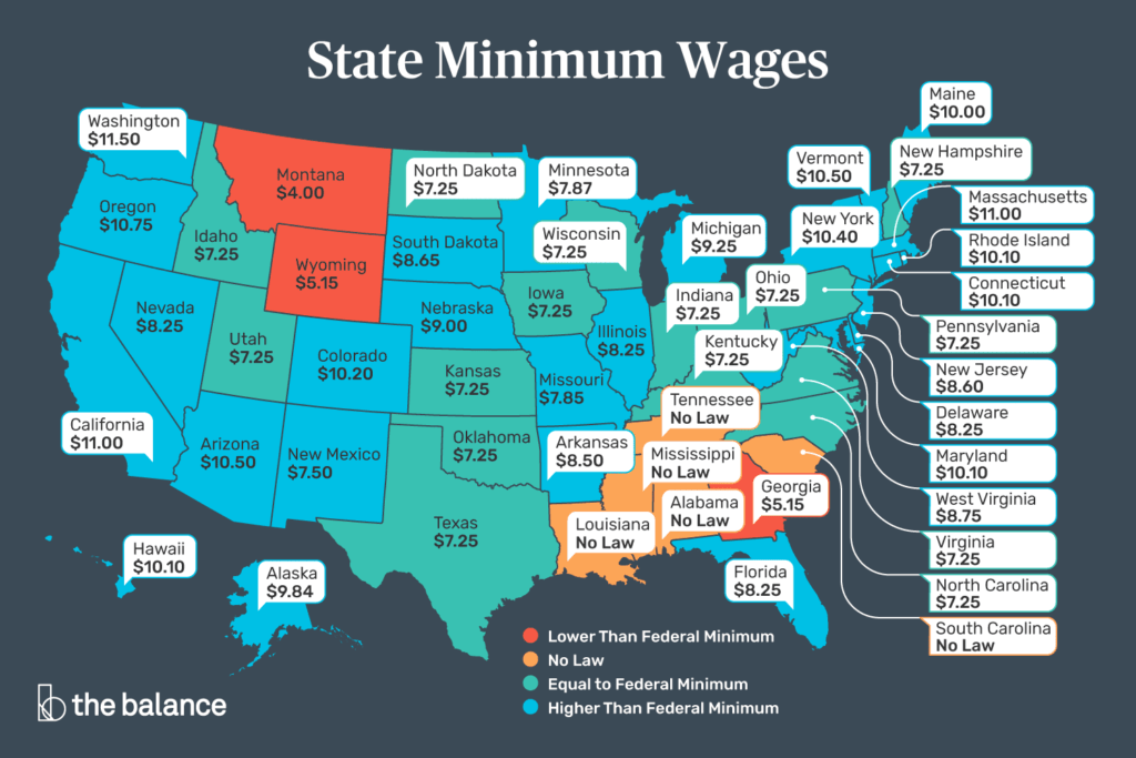 federal state minimum wage rates