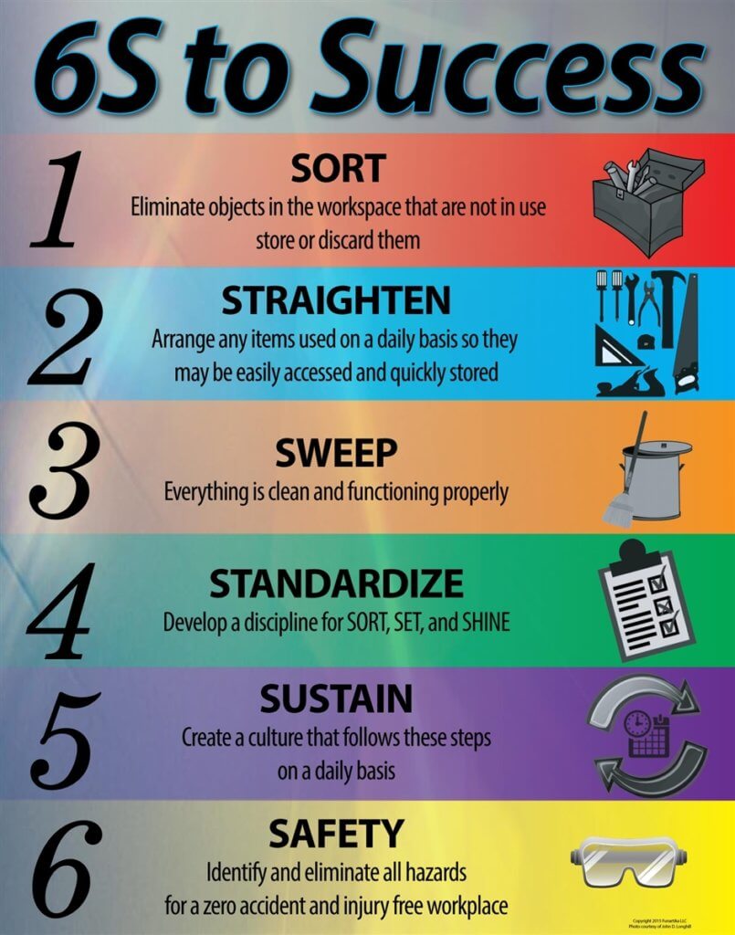 cleaning rules in manufacturing