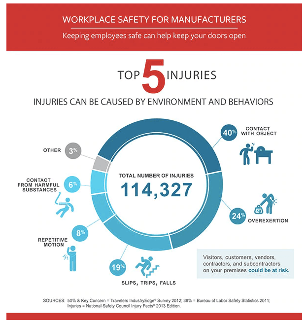 10 Daily Workplace Safety Tips In Manufacturing Vecto - vrogue.co