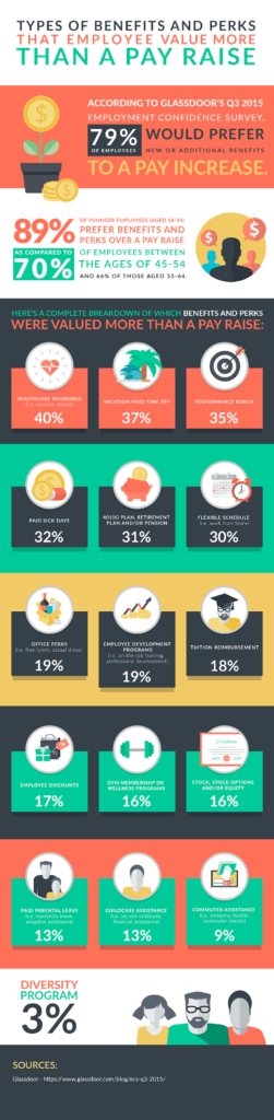 Infographic: 16 perks that supersede pay