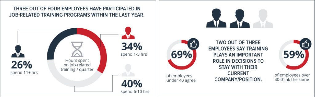 State of Employee Training (Infographic)