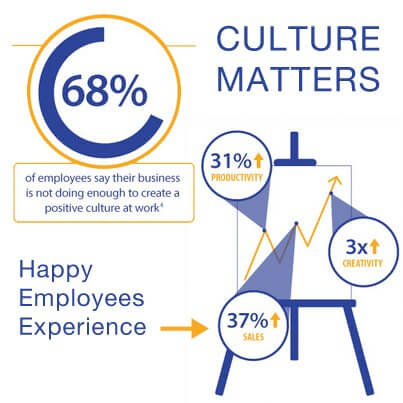 SETTING UP SUCCESS WITH COMPANY CULTURE: A VISA BUSINESS INFOGRAPHIC