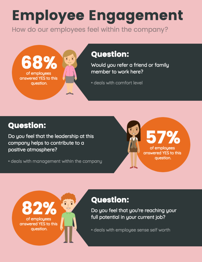 Employee Survey Infographic