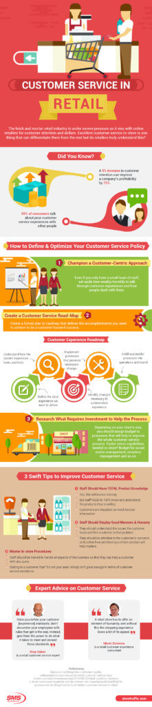 CUSTOMER SERVICE IN RETAIL – INFOGRAPHI