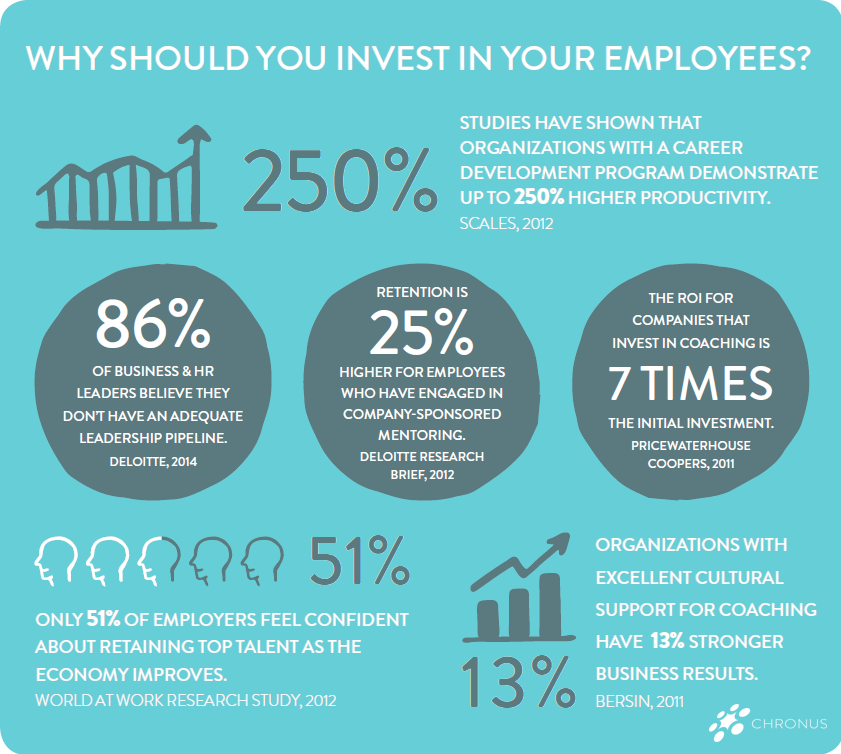 why you should invest in your emplloyees - image