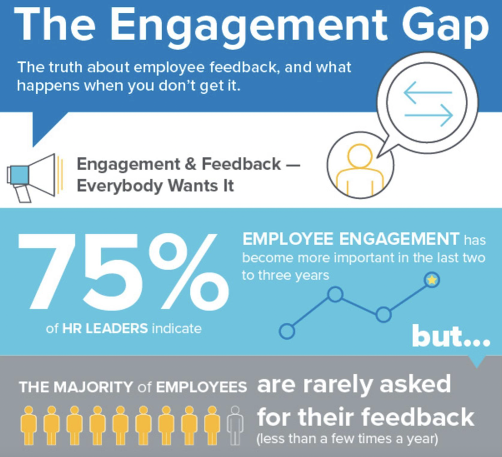 Employee Engagement Infographic