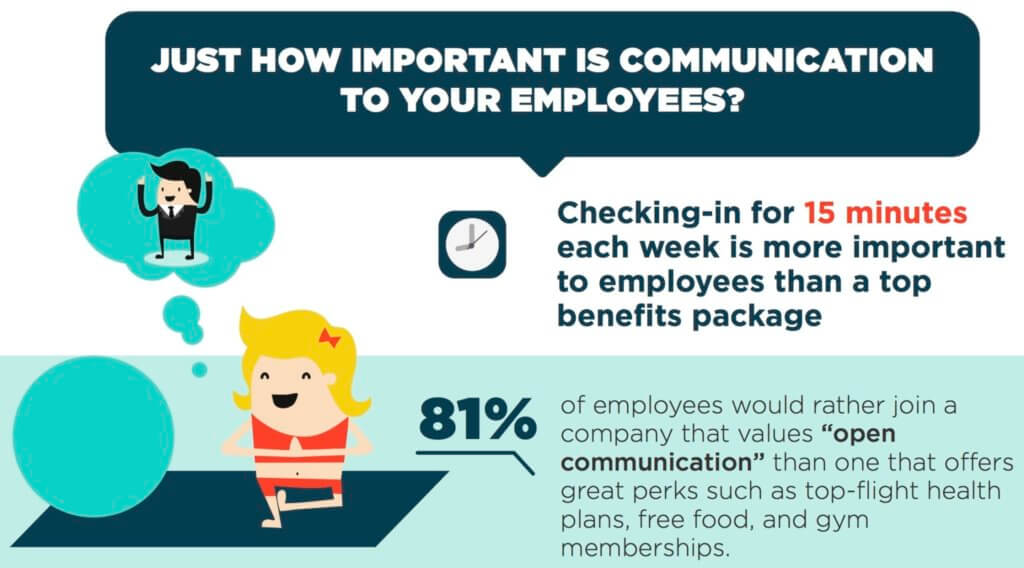 Infographic: How Important Is Communication To Your (Millennial) Employees?