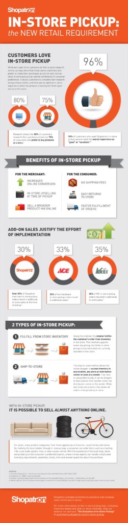 in-store pickup trends infographic