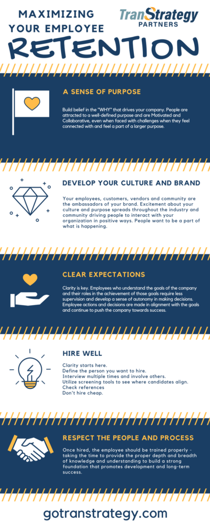 Maximizing Employee Retention Infographic
