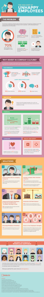 high cost of unhappy employees infographic