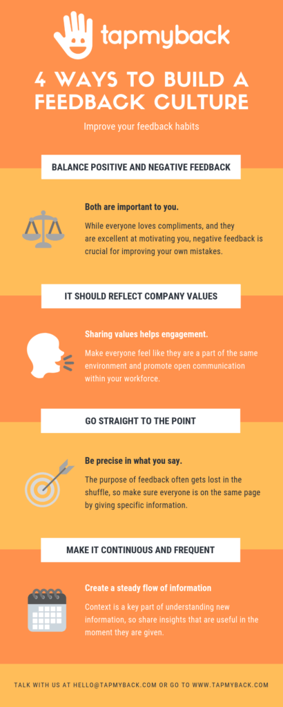 building a feedback culture infographic