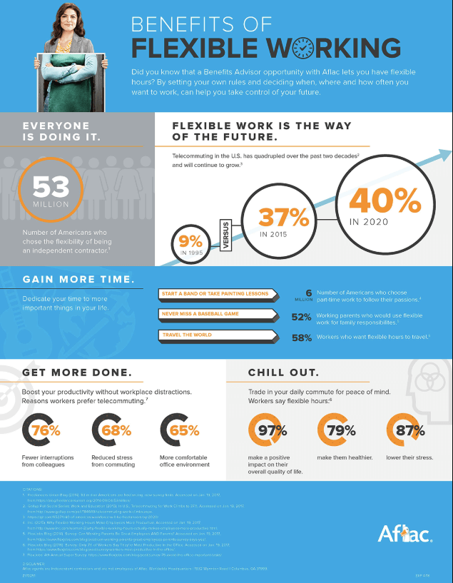infographic benefits of flexible work schedule