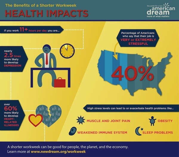health impacts of 4 day work week infographic