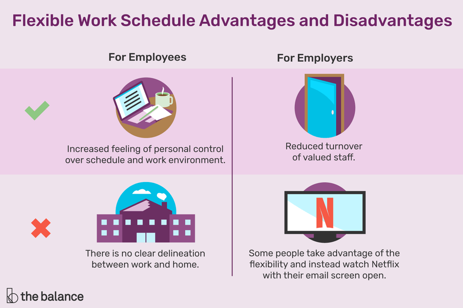 Flexible Work Schedule Is It Worth It 