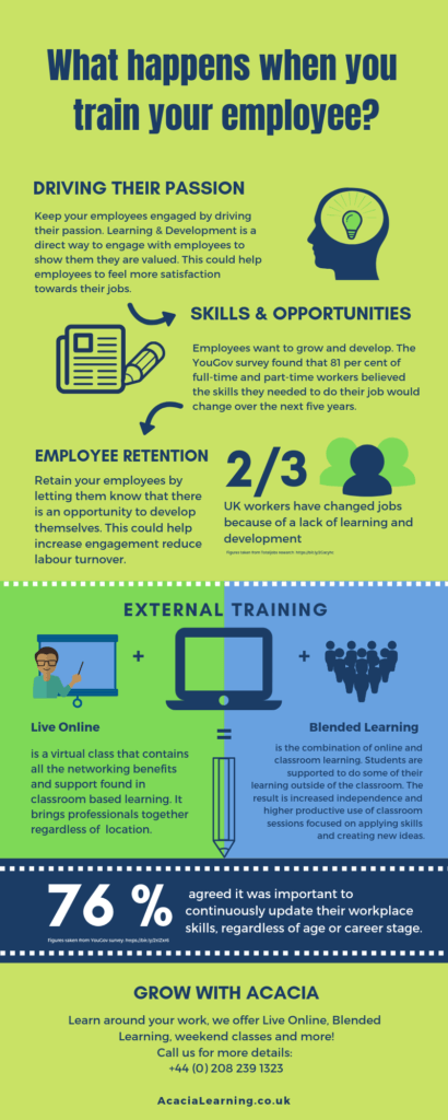 What happens when you train your employees? | Infographic