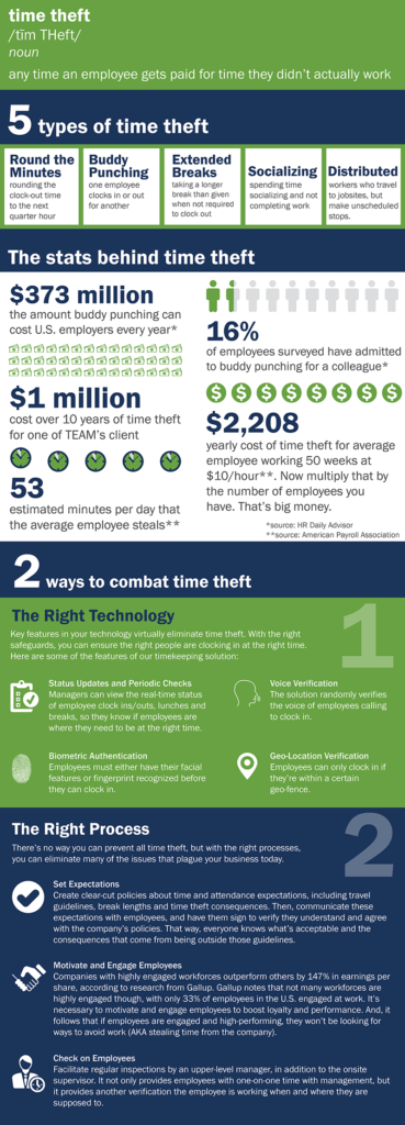 time theft infographic
