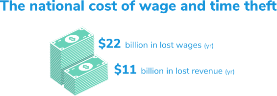 national cost of wage and time theft