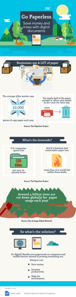 why you should go paperless infographic
