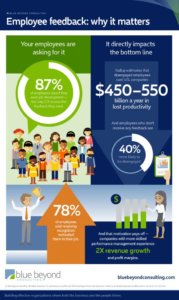 How to Motivate Agents in Call Centers in 2025 | Connecteam