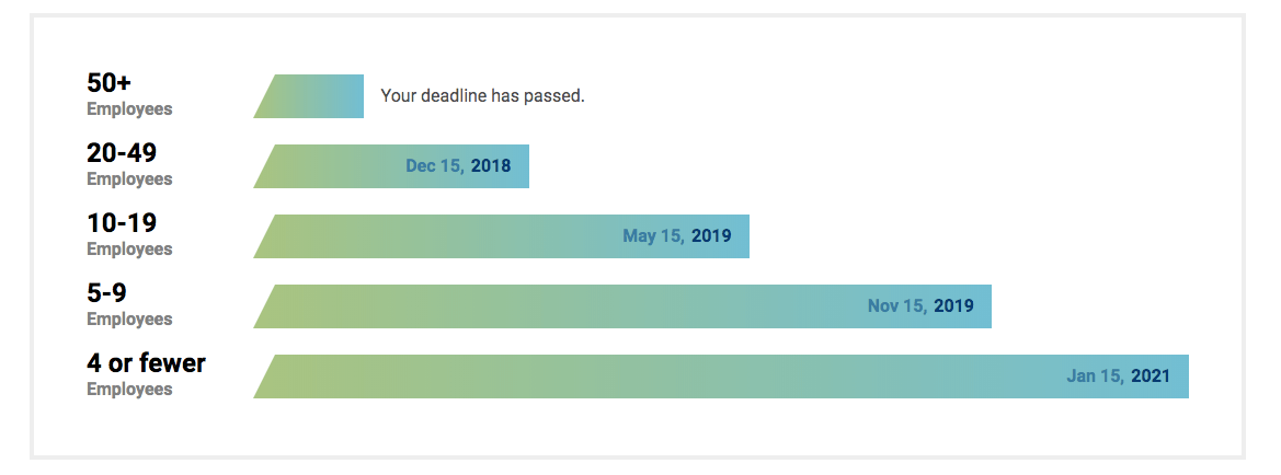 A Guide On State-Mandated Retirement Plans | Connecteam