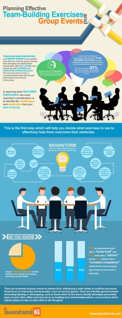 effectiveness of team building games infographic