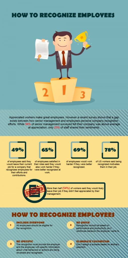 tips for effective employee recognition infographic