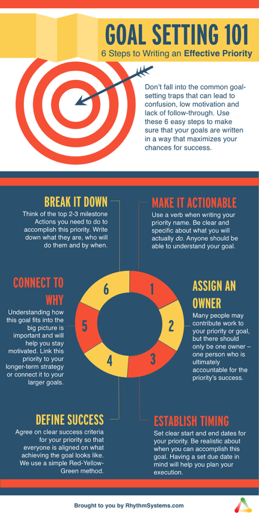 setting effective goals infographpic