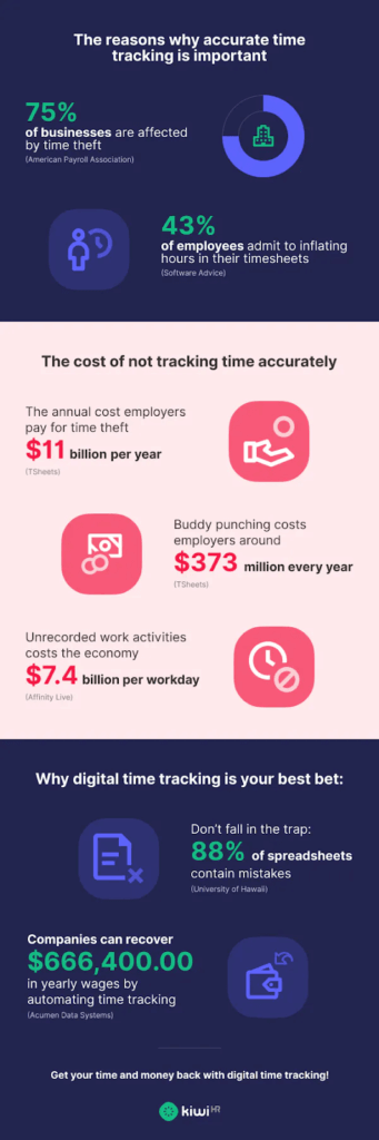 why accurate time tracking is important infographic